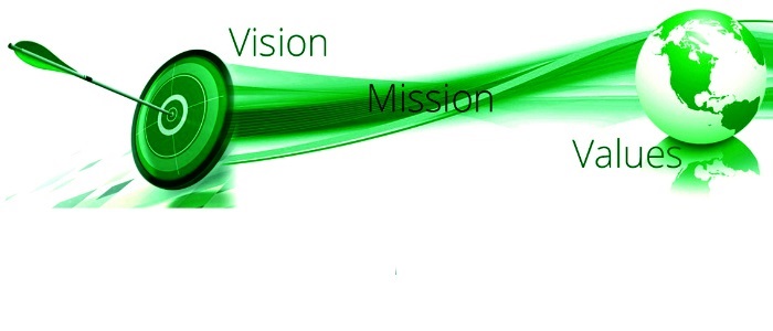 About Images